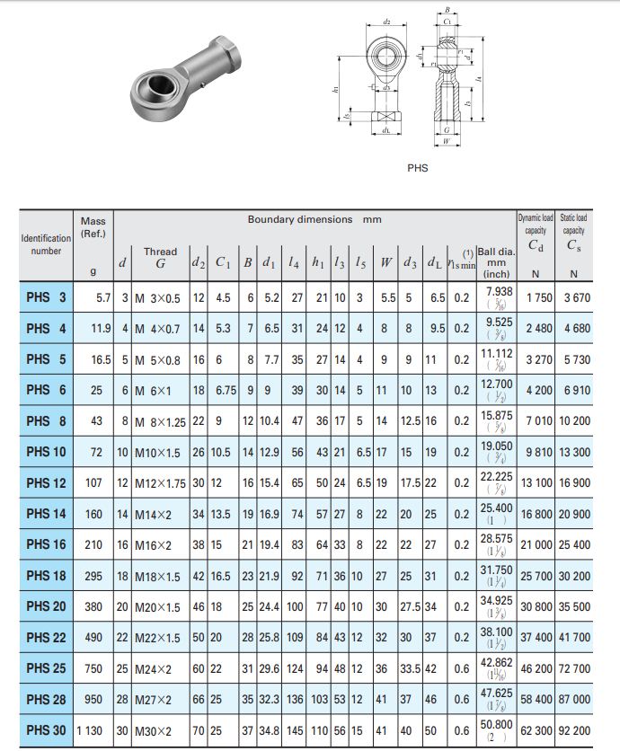 انواع مدل بلبرینگ مفصلی PHS