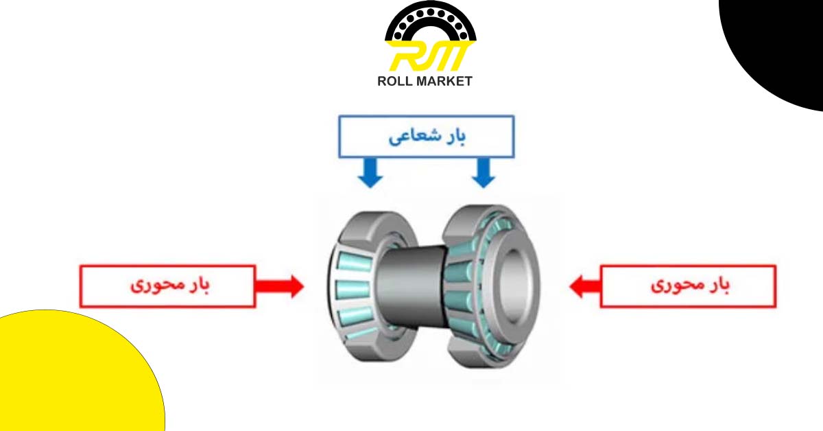مقدار بار وارده بلبرینگ