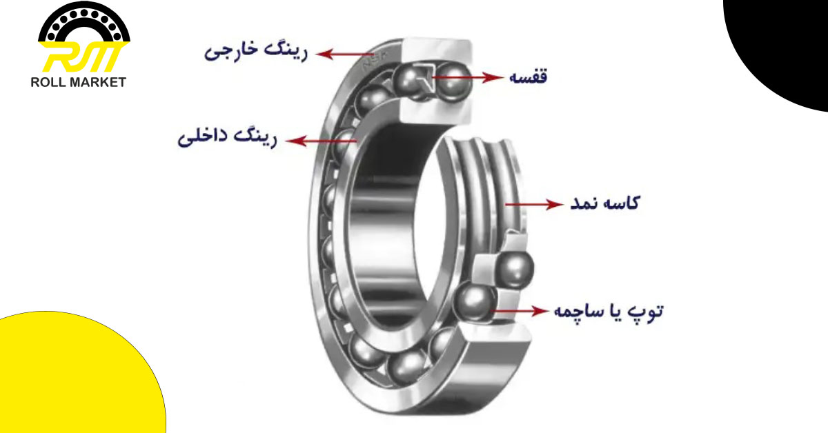 ساختار و اجزای بلبرینگ خود تنظیم