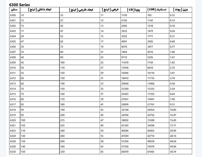 جدول سایز بلبرینگ 6300