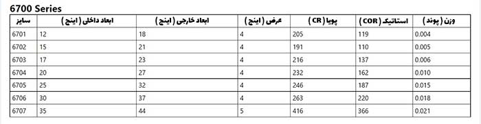 جدول ابعاد بلبرینگ 6700