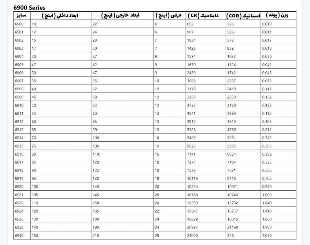 ابعاد سایز بلبرینگ 6900