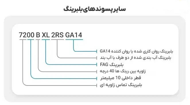 نحوه خواندن شماره بلبرینگ