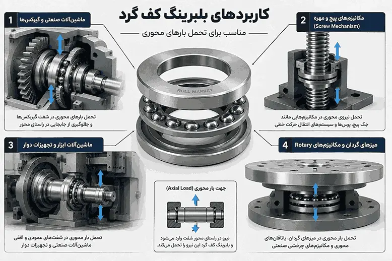 کاربردهای بلبرینگ کف گرد